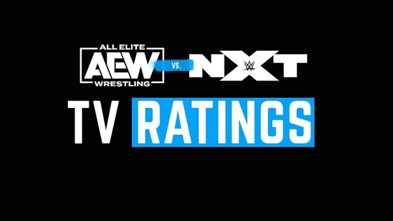 AEW Dynamite & NXT On USA Quarter-Hour Ratings (11/20/2019)