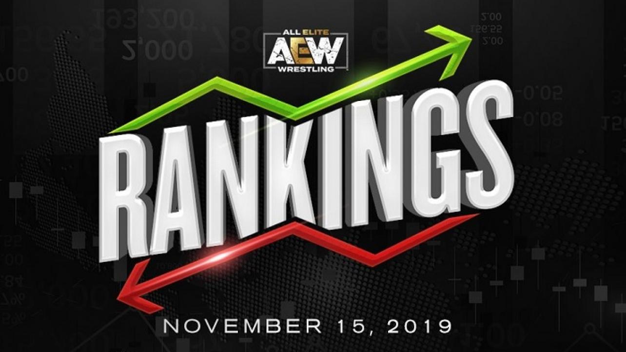 AEW Official Rankings For Week Of Nov. 15: New No. 1 For Men's & Women's Divisions