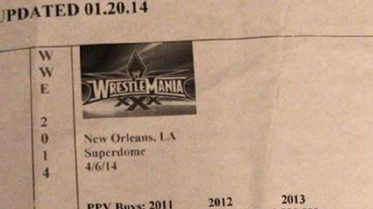 CM Punk Leaks Internal WWE Booking Sheet Revealing Interesting Original Plans For WrestleMania 30 (Photos)