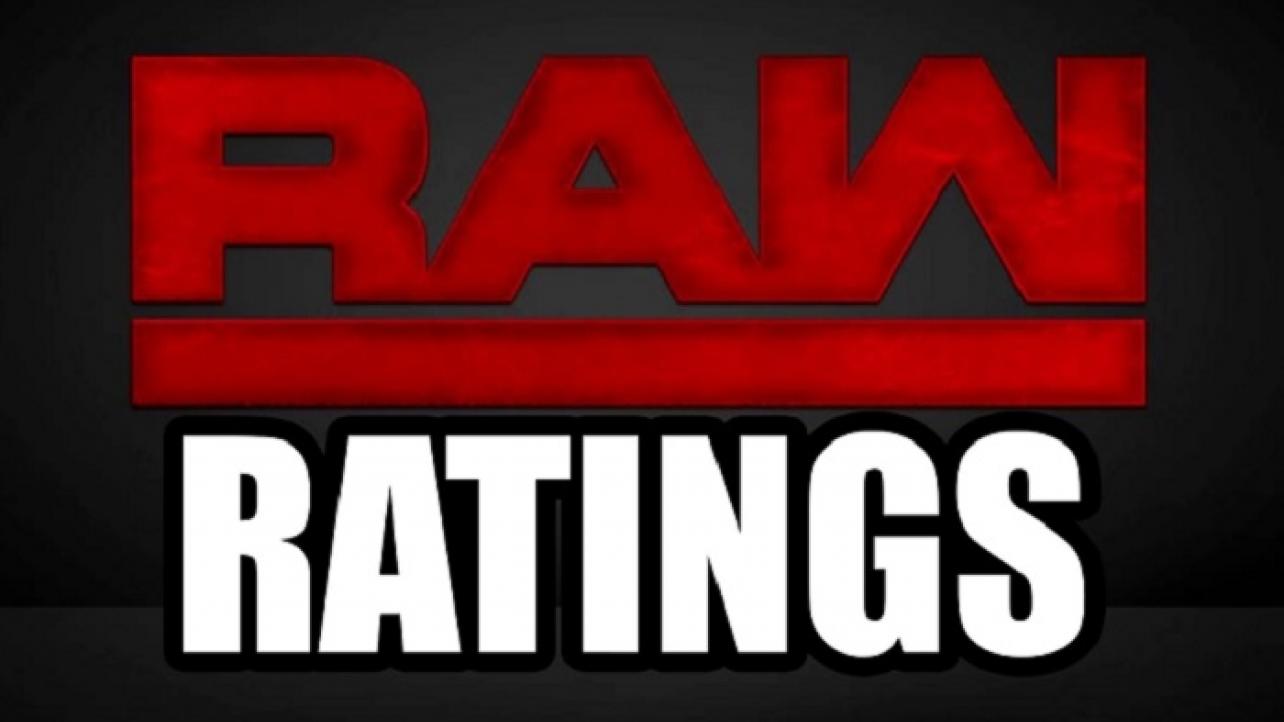 WWE Raw Rating Bodyslammed By NFL's Return of Monday Night Football