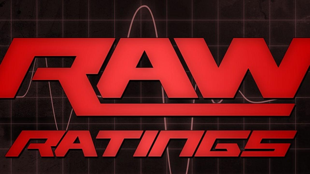 WWE Raw Viewership & Ratings For This Week (11/18/2019)