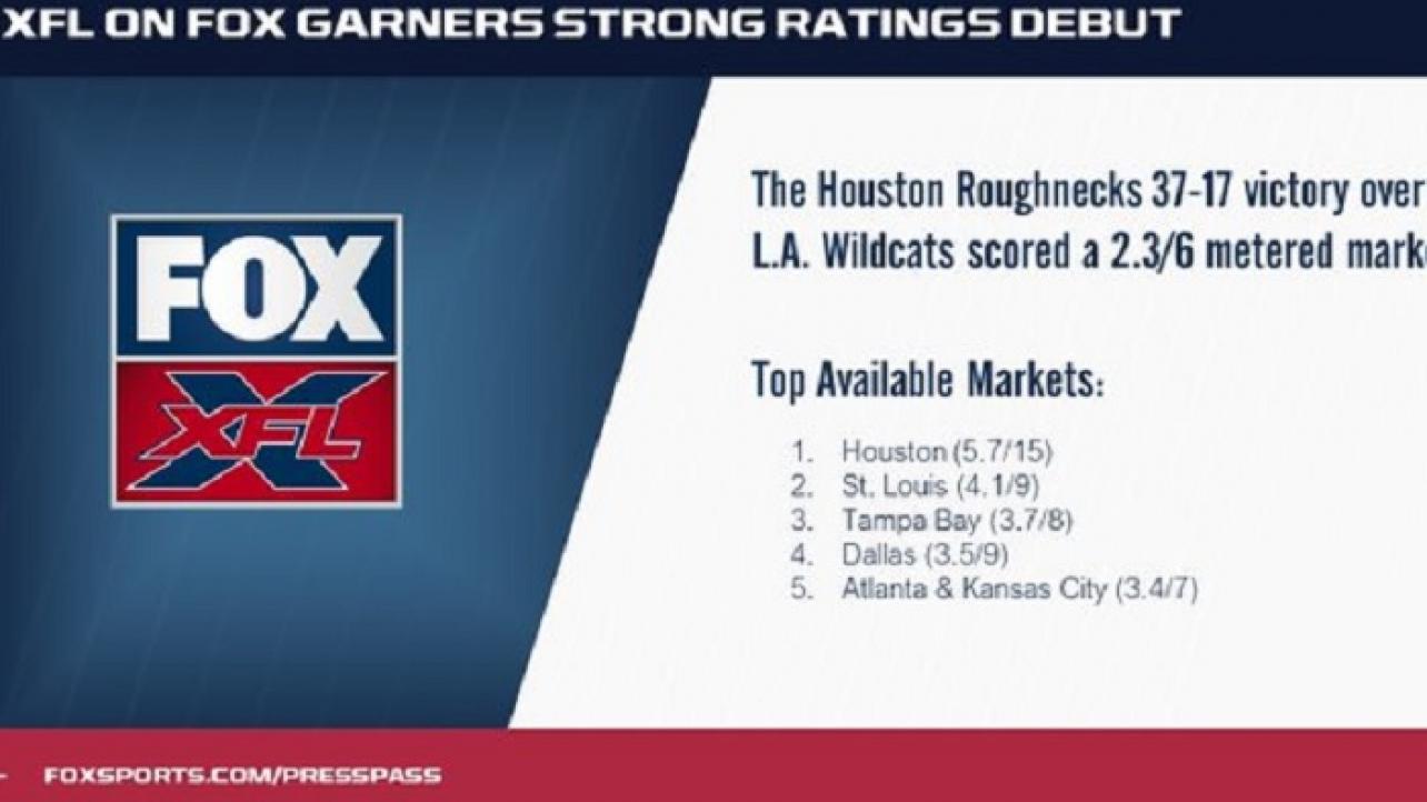 XFL Ratings News & Notes
