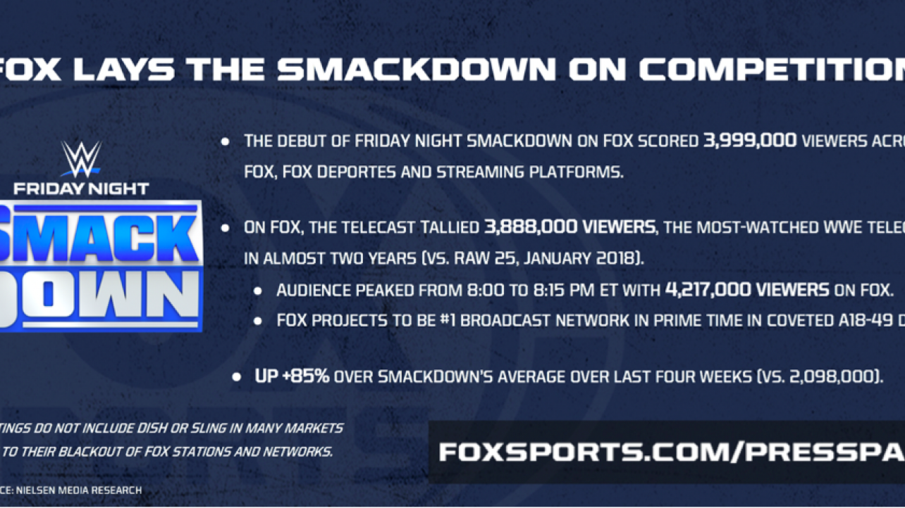 FOX Touts Success Of WWE Friday Night SmackDown Launch This Week
