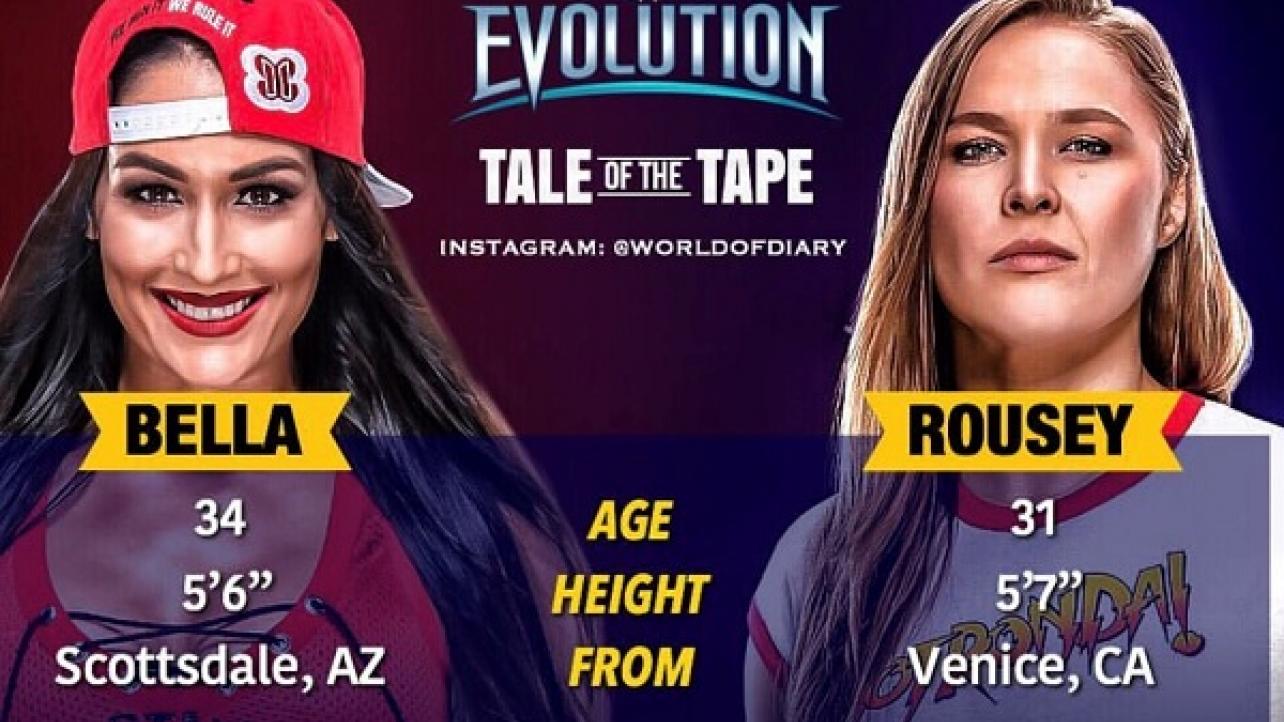 Rousey vs. Bella Hype Leading Into RAW & Evolution, Rousey & Bella Comment