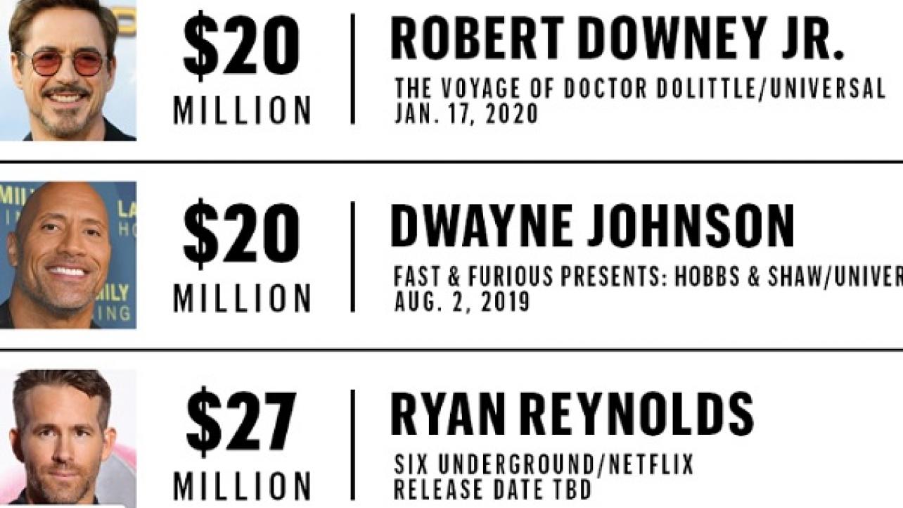 The Rock Featured In Variety's 2019 Stars Salaries List