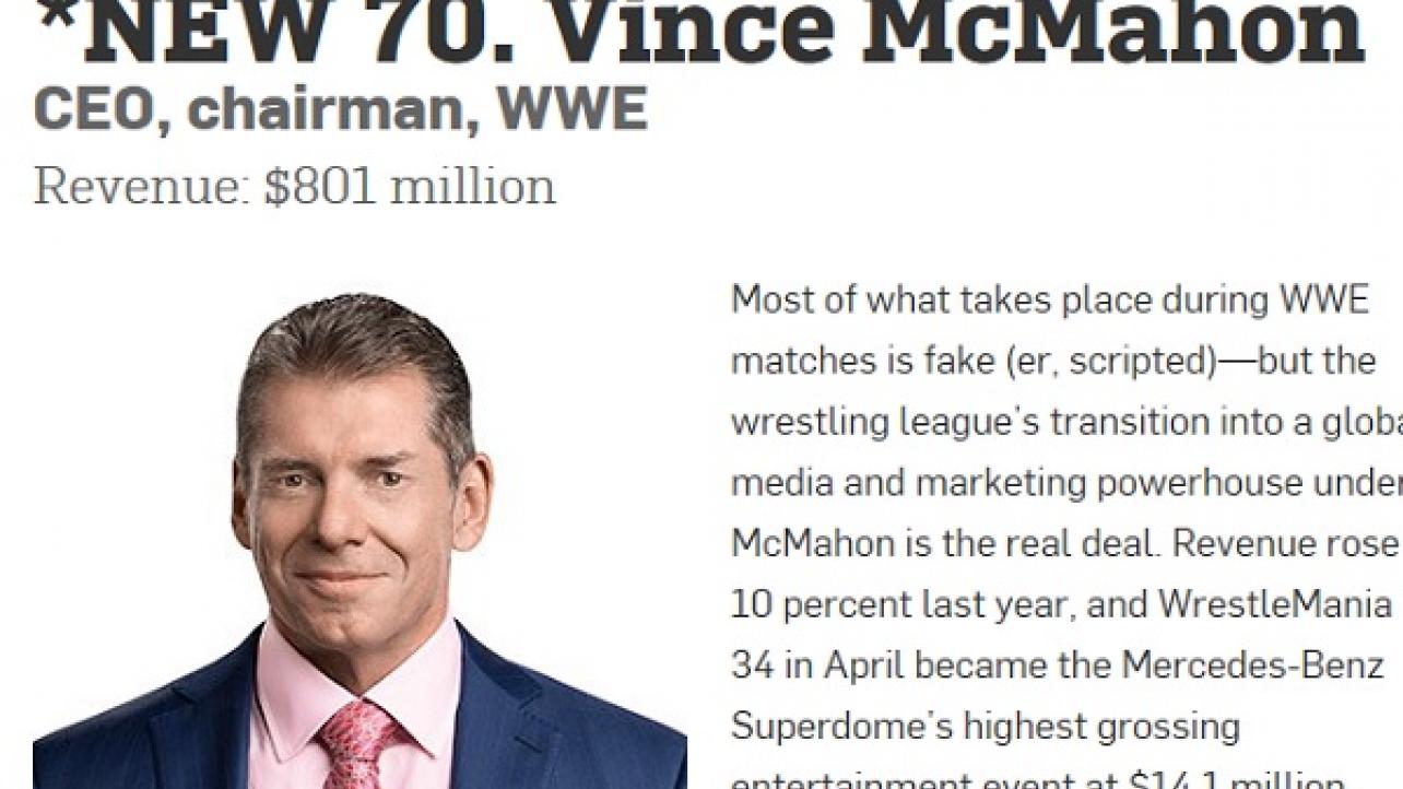 Ad Week Includes Vince McMahon & Dana White In List Of 100 Most Cutting-Edge CEOs