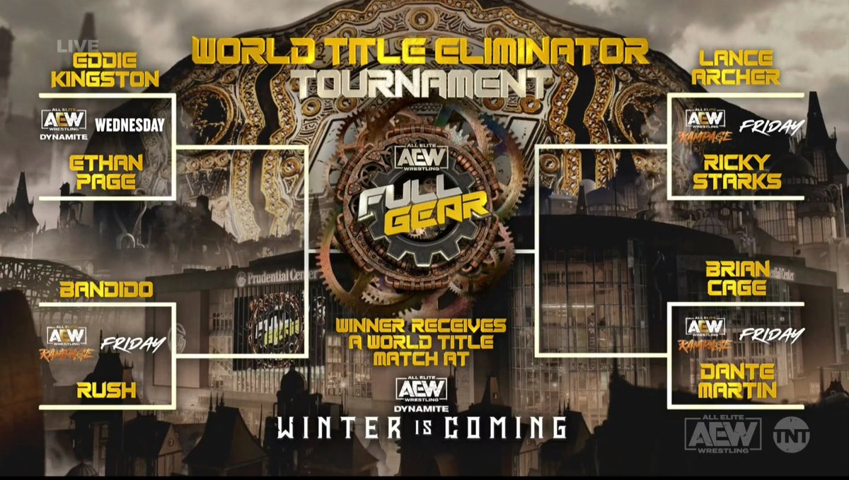 AEW Announces Full List Of Competitors For Their Upcoming World Title Eliminator Tournament